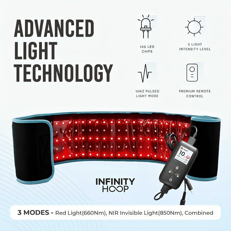 LIPOGLOW SLIMMING BELT