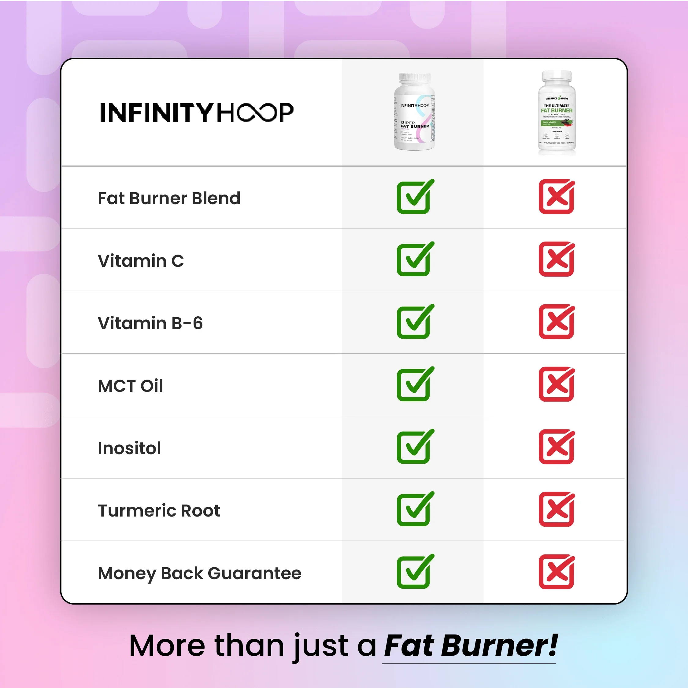 SUPER FAT BURNER